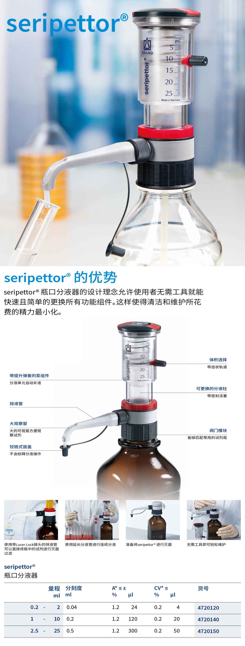 seripettor瓶口分液器产品详情.jpg